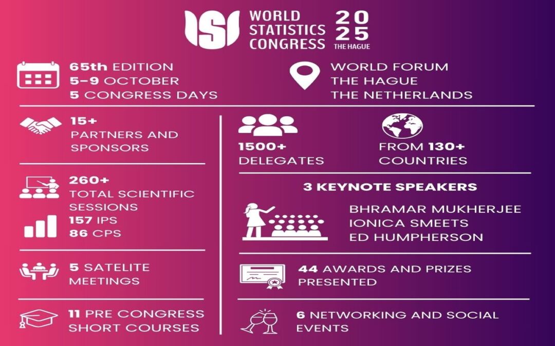 65th ISI WORLD STATISTICS CONGRESS, 5-9 OCTOBER, THE HAGUE, NETHERLANDS